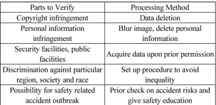 Table 2  Parts to be considered for verification in data acquisition  and cleansing 