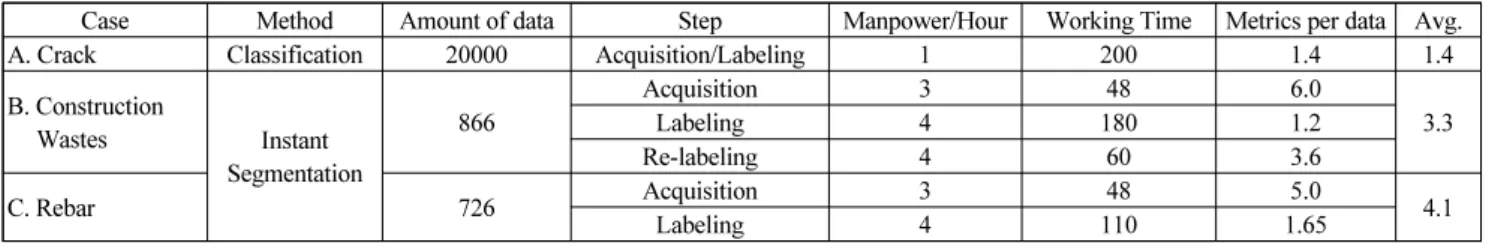 Table 4  ‘Work index’ on the basis of required manpower and hours depending on the AI R&amp;D method 