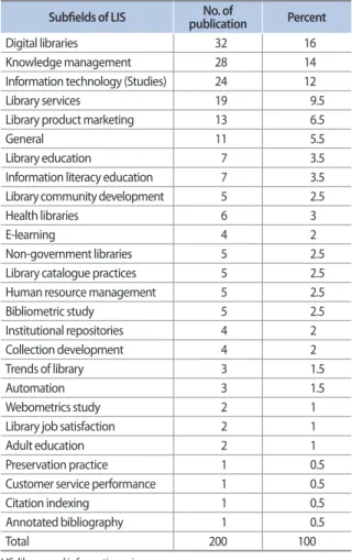 Table 1 depicts the list of journals together with the  number of articles categorized by the research scholars of  two universities in Bangladesh, Rajshahi University and  Dhaka University