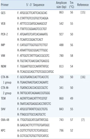 Table 1.  Primers used for amplication and sequencing in this  study 