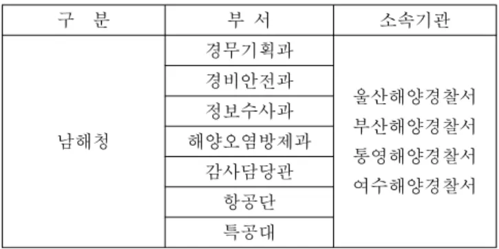 Table 1 Organizational  situation  of  SRH-KCG