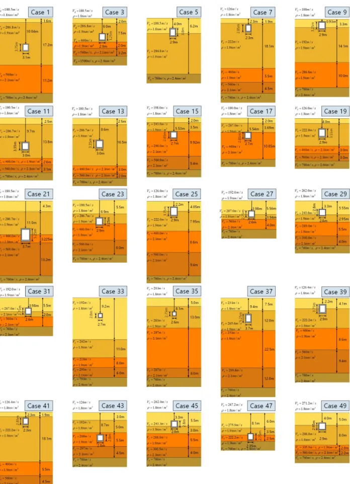 Fig. 5  Ground conditions for numerical analysis models