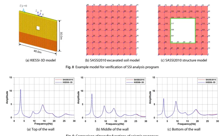 Fig. 11  Boundary conditions and output locations for member  forces