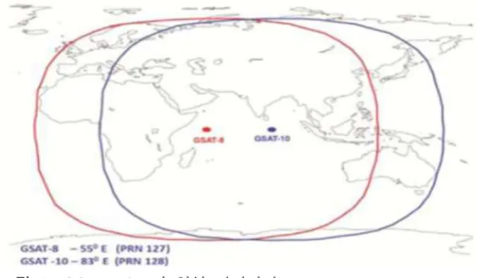 그림  1.  GSAT-8/10의  위성  커버리지.[3]