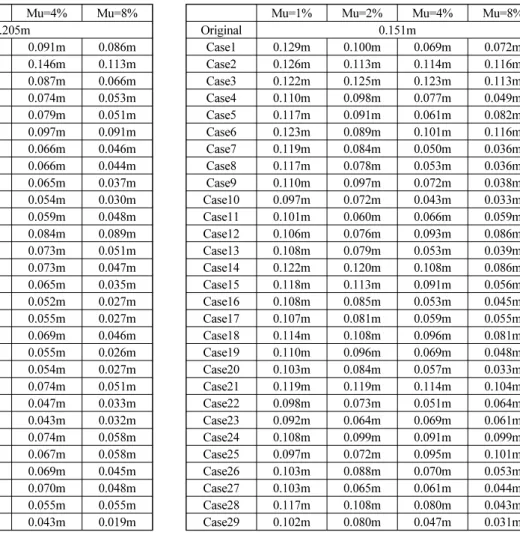 Table 4  Z-DIR. deformation for seismic load(open)