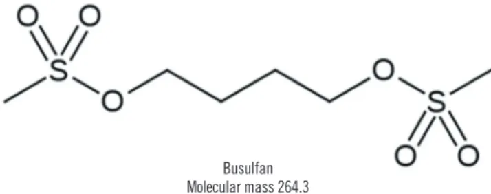 Fig. 1. Chemical structure of busulfan (butane-1,4-diyl dimethane- dimethane-sulfonate).