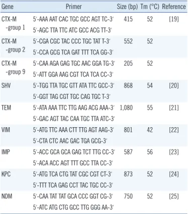 Table 2. Comparison of the extended-spectrum β-lactamase types found in the ESBL-E carriage group and the acquisition group