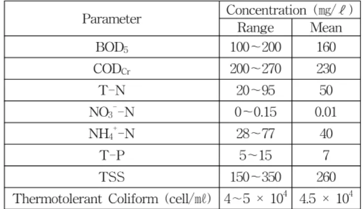 Fig.  1.  Schematic  diagram  of  SBR  system.   