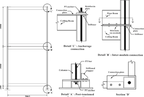 Fig. 1  Shape and detail of a modular structural system with post-tensioned column-base connections
