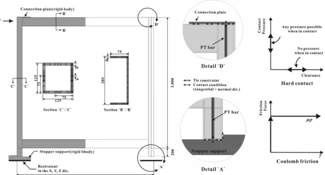 Fig. 3  FEM model of beam-column and column-base connections in a post-tensioned modular structure