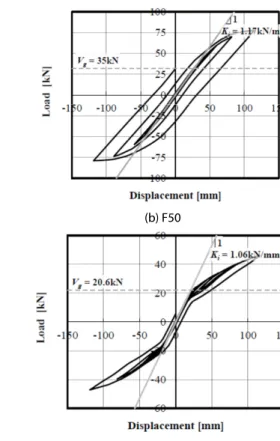 Fig. 6  Load-displacement relationships of four analysis models