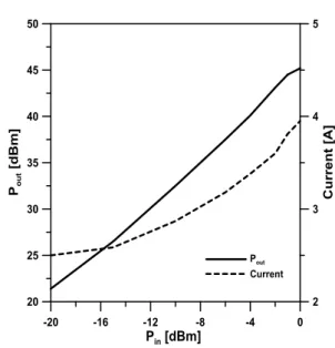 Fig.  12.  Output  power  characteristics  of  high  power  amplifier  based  on  radial  power  combiner.