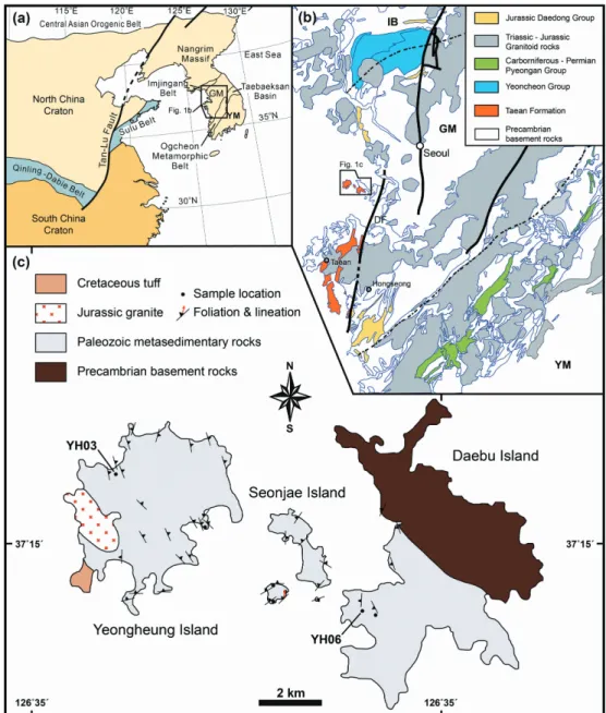 Fig. 1. Tectonic and geological maps showing (a) tectonic units in East Asia; (b) distribution of sedimentary units in the western Gyeonggi massif; and (c) geological map in the study area showing sample locations