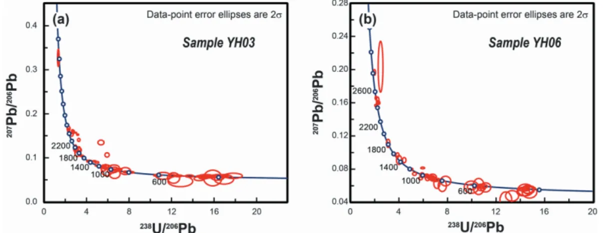 Fig. 5. Tera-Wasserburg diagrams showing the spot analyses of zircon from (a) sample YH03, and (b) sample YH06.