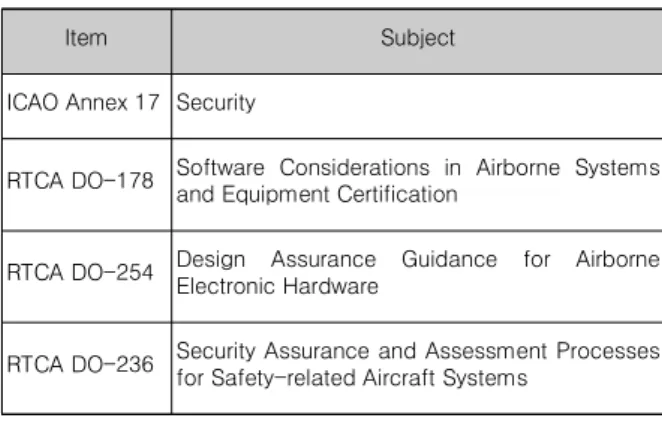 표  3.  보안관련  절차  및  규정 Table  3.  Document  of  Security.