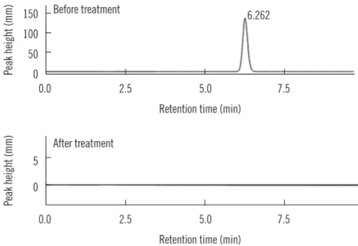 Table 2. Analytical goals for uric acid measurement derived from  data on biological variation