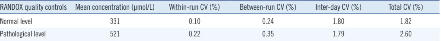 Table 4. System suitability test parameters 