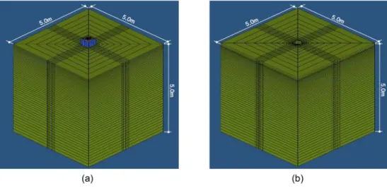 Fig. 7. Displacement of anchor head: (a) Concrete block,  (b) Embedded bearing plate.