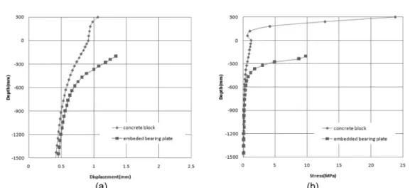 Table 2. Results of analysis.