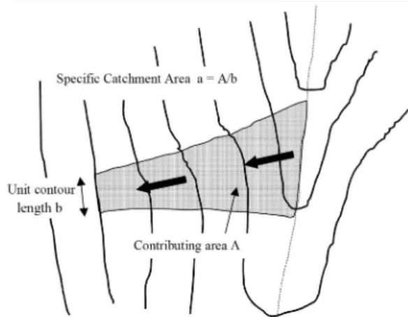 Fig. 2. Definition of specific catchment area (Pack et al., 1998).