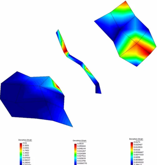Fig. 14. Contour maps of the deviation strain distribution in granite sample A2-1 (left: biotite grain (B); middle: B-Q boundary; right: quartz grain (Q)).