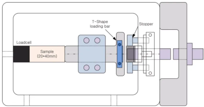 Fig. 5. Schematic figure of the loading system.