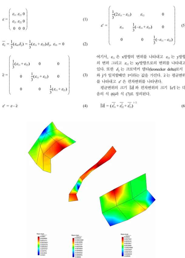 Fig. 11. Contour maps of the mean strain distribution in granite sample A1-2 (left: biotite grain (B); middle: B-Q boundary;