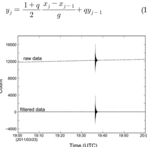 Fig. 1. Plot of peak ground velocity versus epicentral distance for the local magnitude.