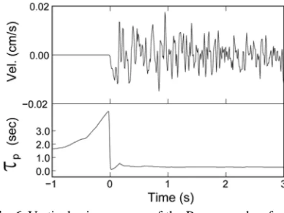 Fig. 6. Vertical seismograms of the P wave and     for  finding the predominant period of the P arrival.