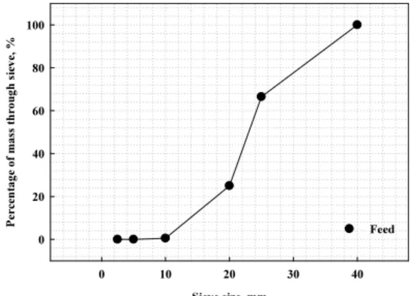 Table 1. The quality standard of recycled aggregate for concrete Parameter Quality standard Absolute dry density (g/cm 3 ) over 2.5