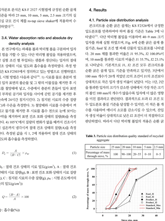 Table 3. Particle size distribution quality standard of recycled  aggregate Particle size 25 mm 20 mm 10 mm 5 mm 2.5 mm Percentage of mass  through sieve, % 100 90~100 20~55 0~10 0~5 Sieve size, mm01020 30 40