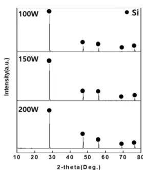 Fig. 8. XRF result of the solar cell after drying – ultrasonic  intensity.