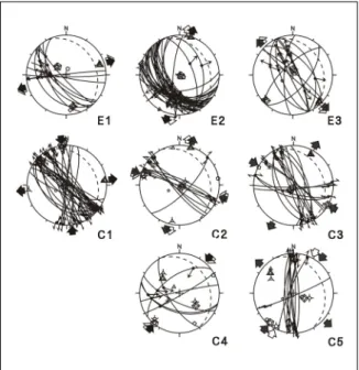 Fig. 4. Analysis of minor fault population of the site 152. Diagrams show tectonic events as extensional event (E) and compressional event (C) respectively.