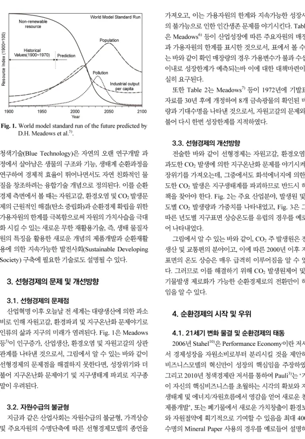 Fig. 1. World model standard run of the future predicted by  D.H. Meadows et al. 5) .