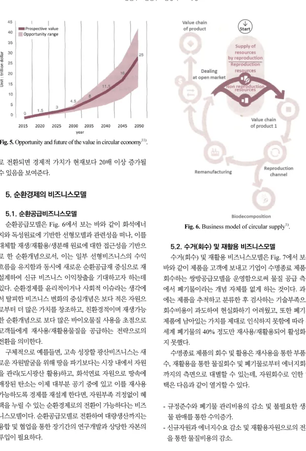 Fig. 5. Opportunity and future of the value in circular economy 11) .