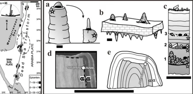 Fig. 1. An example of a paleoseismological study using speleothems in Soreq and Har-Tuv caves near the Dead Sea transform fault (from Kagan et al., 2005)