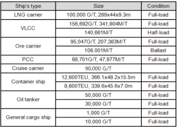 Fig.  1  Ship  fixed  reference  frame