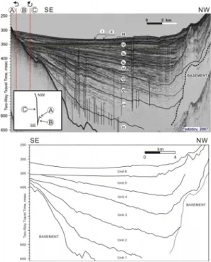 Fig. 2. Flow chart of SEDPAK simulation program 