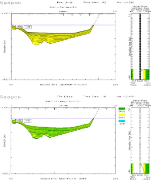 Fig. 8. The simulation results of the sequence and facies from 4.0 Ma to 3.4 Ma.