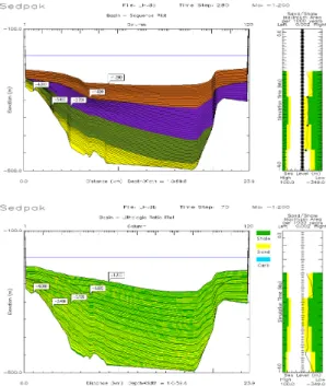 Fig. 11. The simulation results of the sequence and fa- fa-cies from 1.9 Ma to 1.2 Ma.