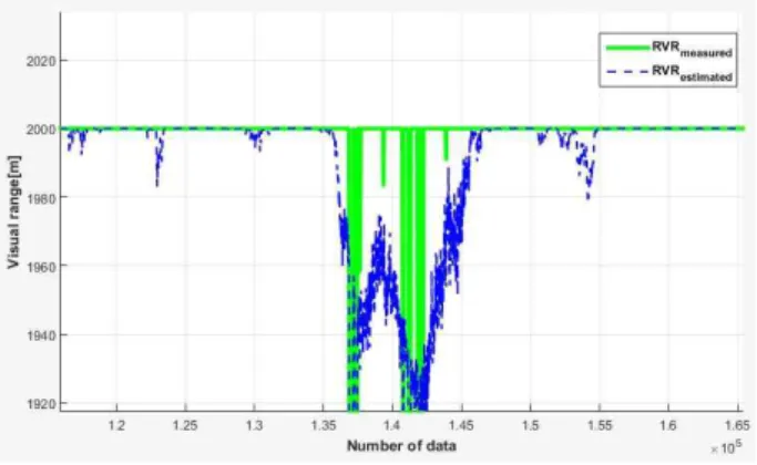 Fig.  11.  Detail  data  for  the  measurement  versus  estimation  data  II.