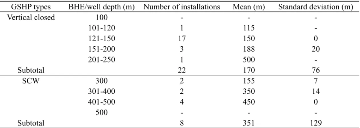 Fig. 4. Comparative patterns of local distribution.