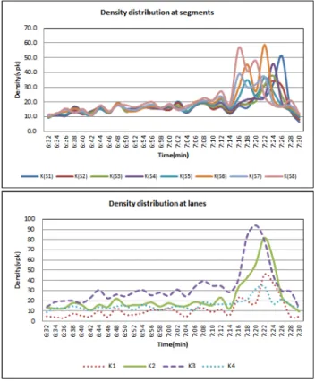 Fig.  4  Density  distribution