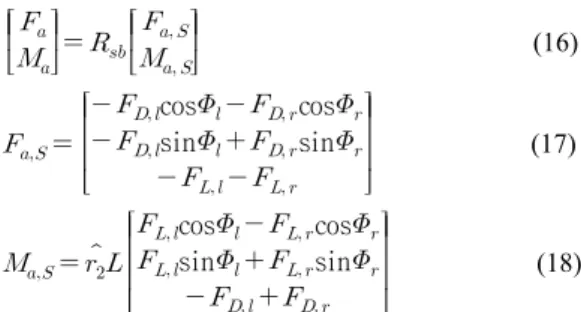 Fig.  5.  Control  variables  from  wing  asymmetries.