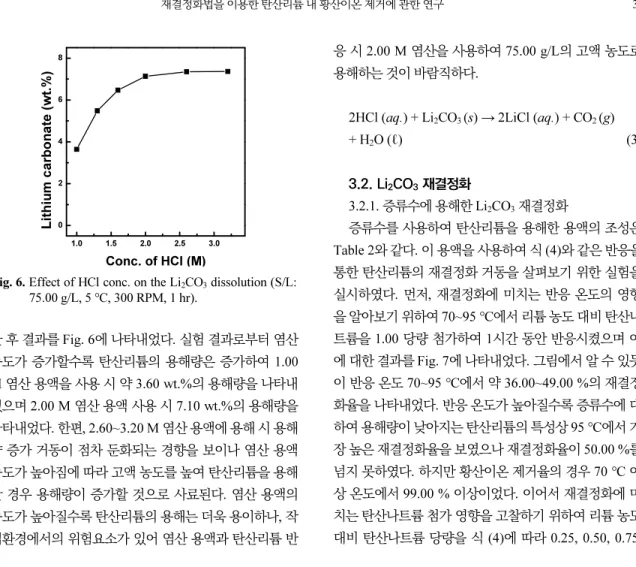Fig. 6. Effect of HCl conc. on the Li 2 CO 3  dissolution (S/L: 
