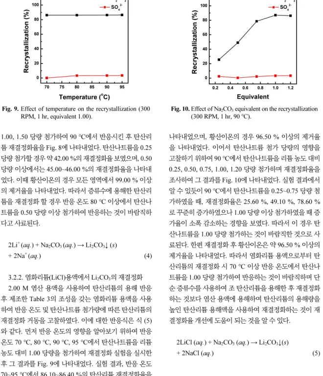 Fig. 9. Effect of temperature on the recrystallization (300 