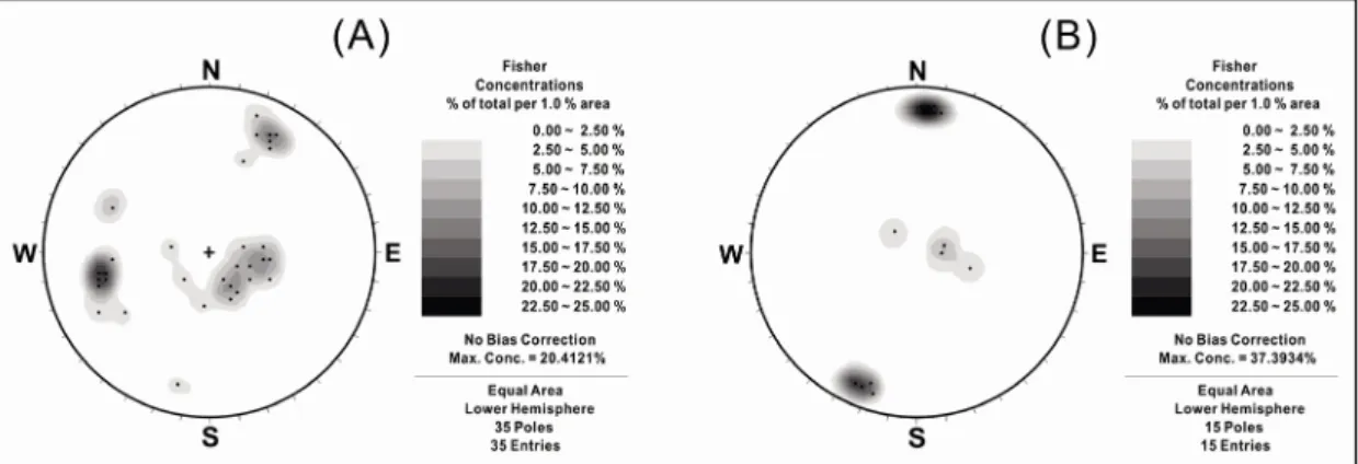 Fig. 6. Stereographic projections of bleached and unbleached fractures. The contour and pole plot show the differ- differ-ences between bleached and unbleached fracture orientations