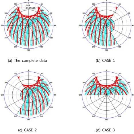 Fig  4.  The  CASE  of  signal  blockage  simulation