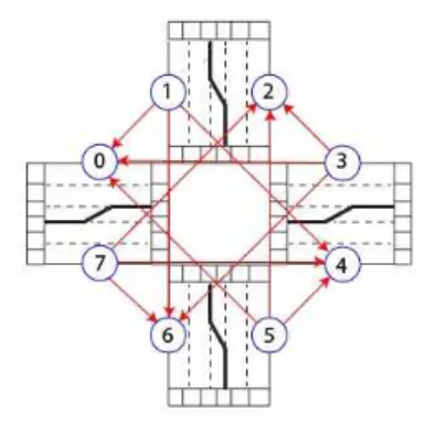 그림  3.  미드블럭시스템 Fig.  3.  Mid-block  system.