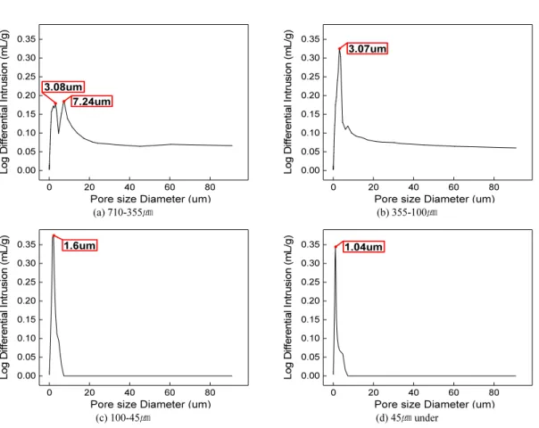 Fig. 14. Adsorption and Desorption weight per m 2 .